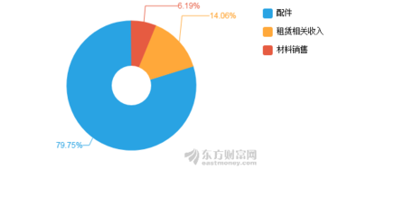 【图解中报】天龙光电2020年上半年净利润-1433万元 同比下降270.87%