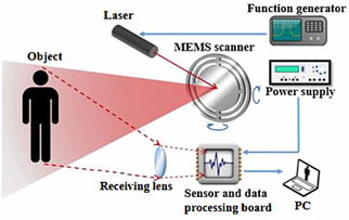 MEMS微振镜从消费级走向车规级的鸿沟
